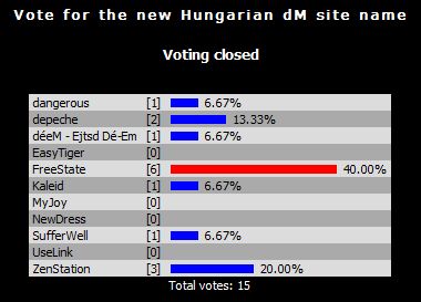dm-site-votes.jpg